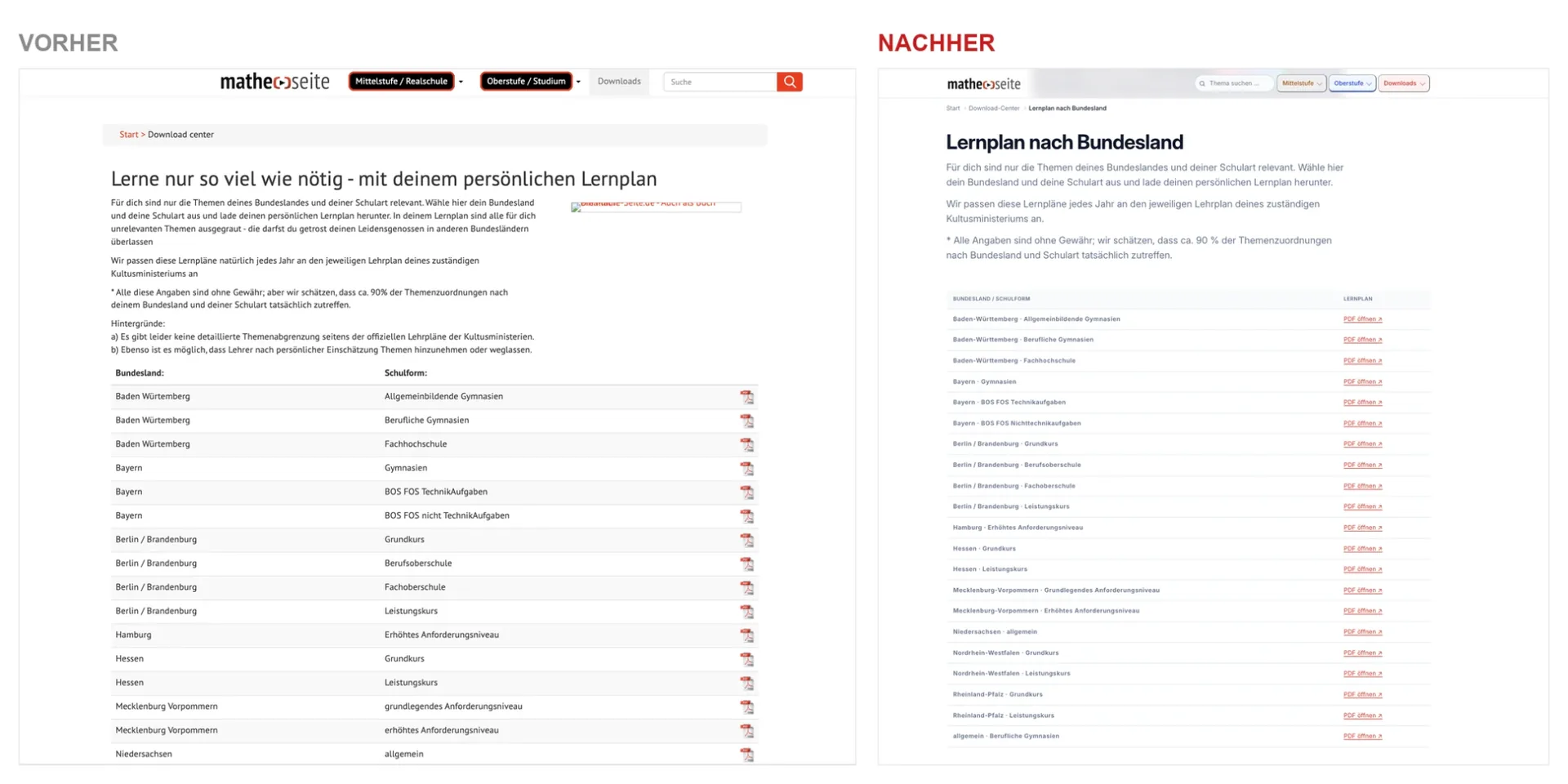 Vergleich des Lernplans nach Bundesland: links eine Tabelle mit PDF-Symbolen, rechts eine ruhig gesetzte Liste mit Links zum Öffnen der PDFs